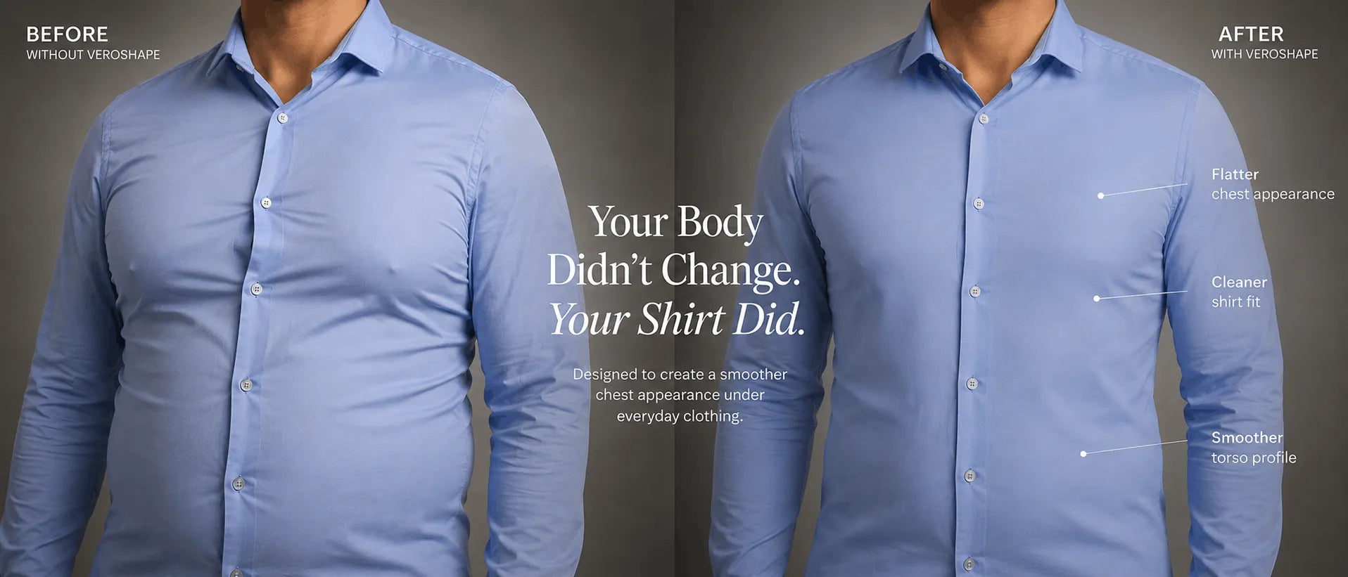 Wide before and after comparison banner showing the same man wearing a fitted light blue dress shirt. The left side shows visible gynecomastia chest projection, soft chest fullness, puffy nipple outlines, and shirt tension creating an uneven fit before wearing VEROSHAPE. The right side shows the same man wearing VEROSHAPE underneath the same shirt, creating a smoother chest appearance, cleaner fabric drape, and a more balanced torso profile while keeping the same body shape and realistic proportions.